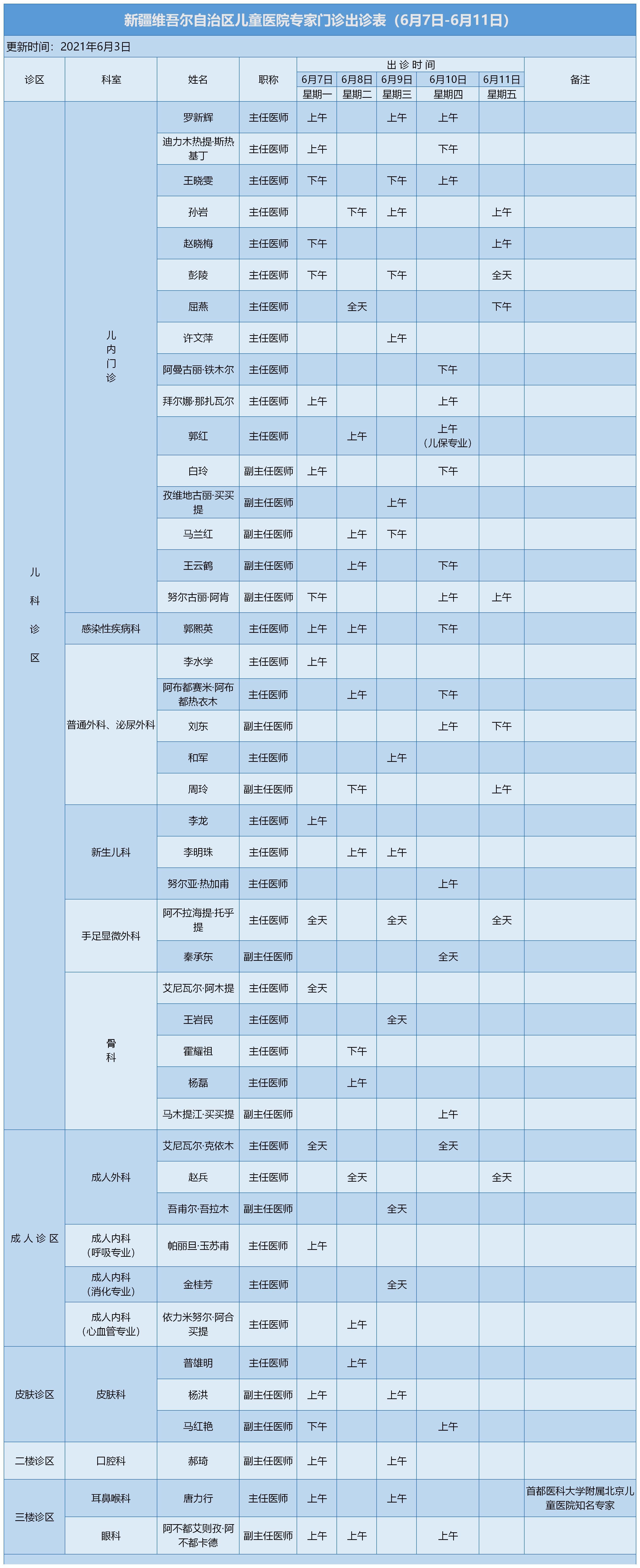 自治区儿童医院专家出诊表 (2021.6.3)(1)
