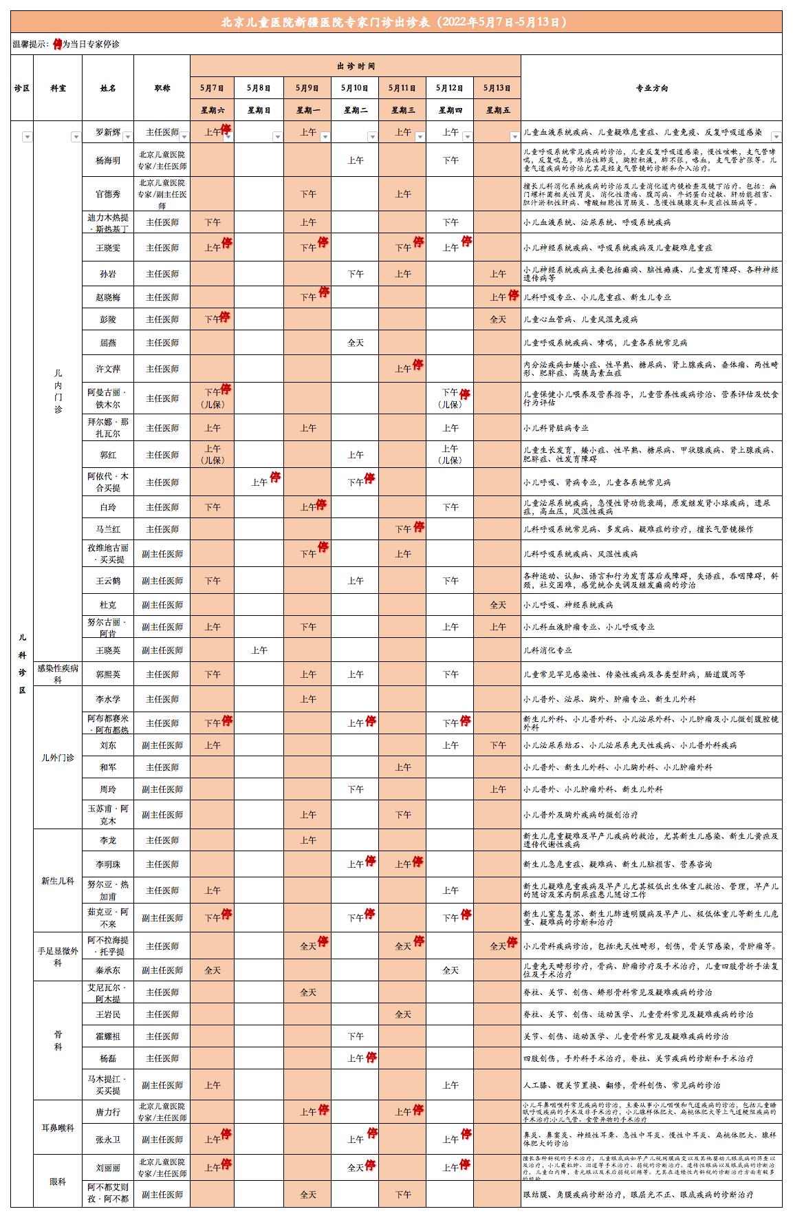副本北京儿童医院新疆医院专家门诊出诊表（2022.5.6发）